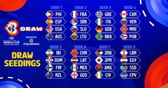 FIBA World Cup 2023 Betting .